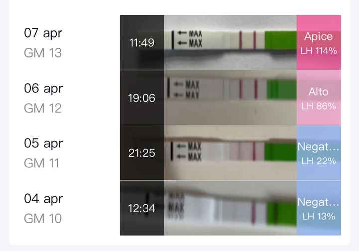 Chi non le aspetta per Aprile 2023! 🤞🏻🍀🍀 - 1