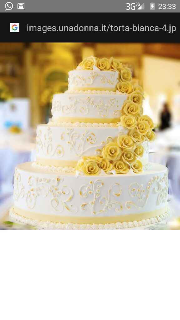 Tendenza torta 2017 - 1