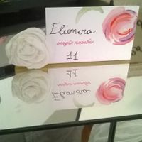 segnaposto