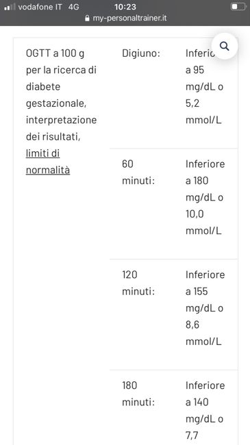 Future Mamme Maggio 2021❤️ - 1