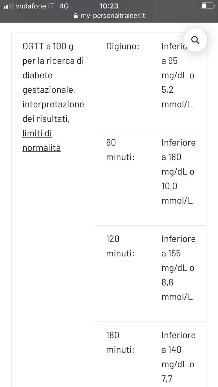 Future Mamme Maggio 2021❤️ - 1