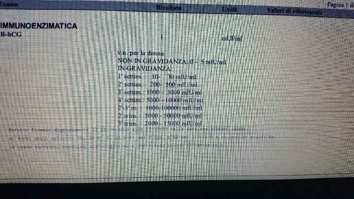 Donne aiuto non capisco ! - 1