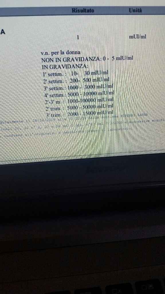 Donne aiuto non capisco ! - 1