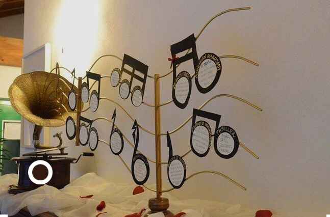 Idee tableau - 3