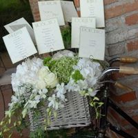 Mi fate vedere i vostri tableau - 1