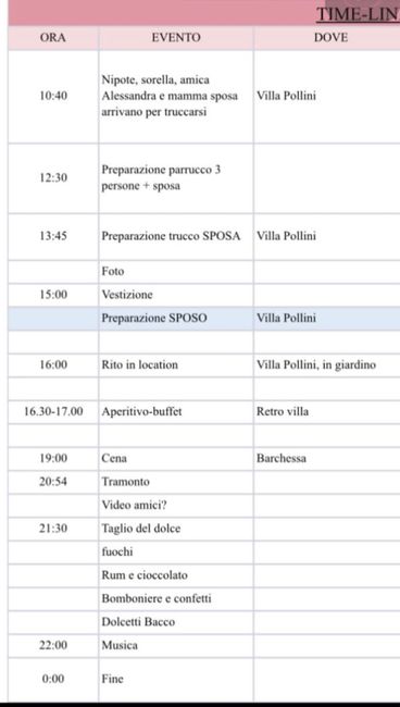 Tempi di preparazione sposa 1