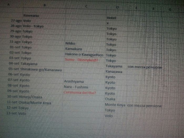 viaggio di nozze in giappone - 1