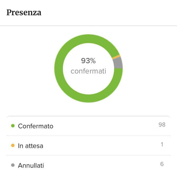 Buon punto conferme - 1