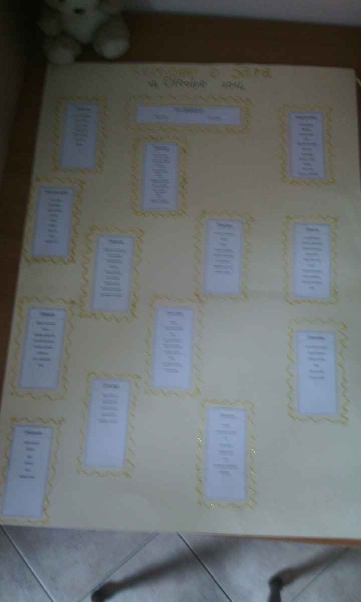 sistemazione dei tavoli