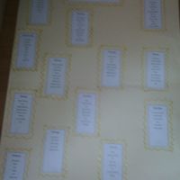 sistemazione dei tavoli