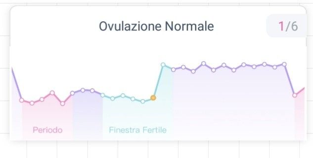 Chi non le aspetta per Marzo 2020 - 1