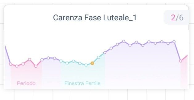 Chi non le aspetta per Marzo 2020 - 2