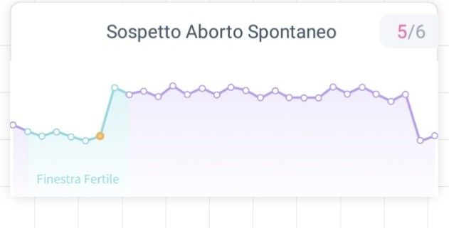 Chi non le aspetta per Marzo 2020 - 5