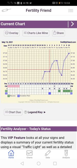 Chi non le aspetta per Giugno 2021 🌸🌸🌸 - 1