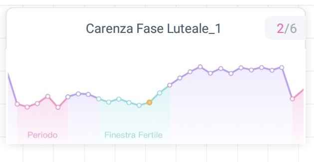 Chi non le aspetta per Marzo 2020 - 2