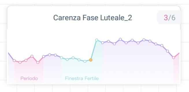 Chi non le aspetta per Marzo 2020 - 3