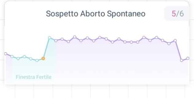 Chi non le aspetta per Marzo 2020 - 5