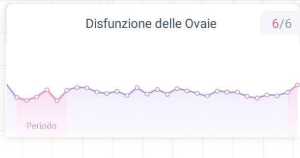 Chi non le aspetta per Marzo 2020 - 6