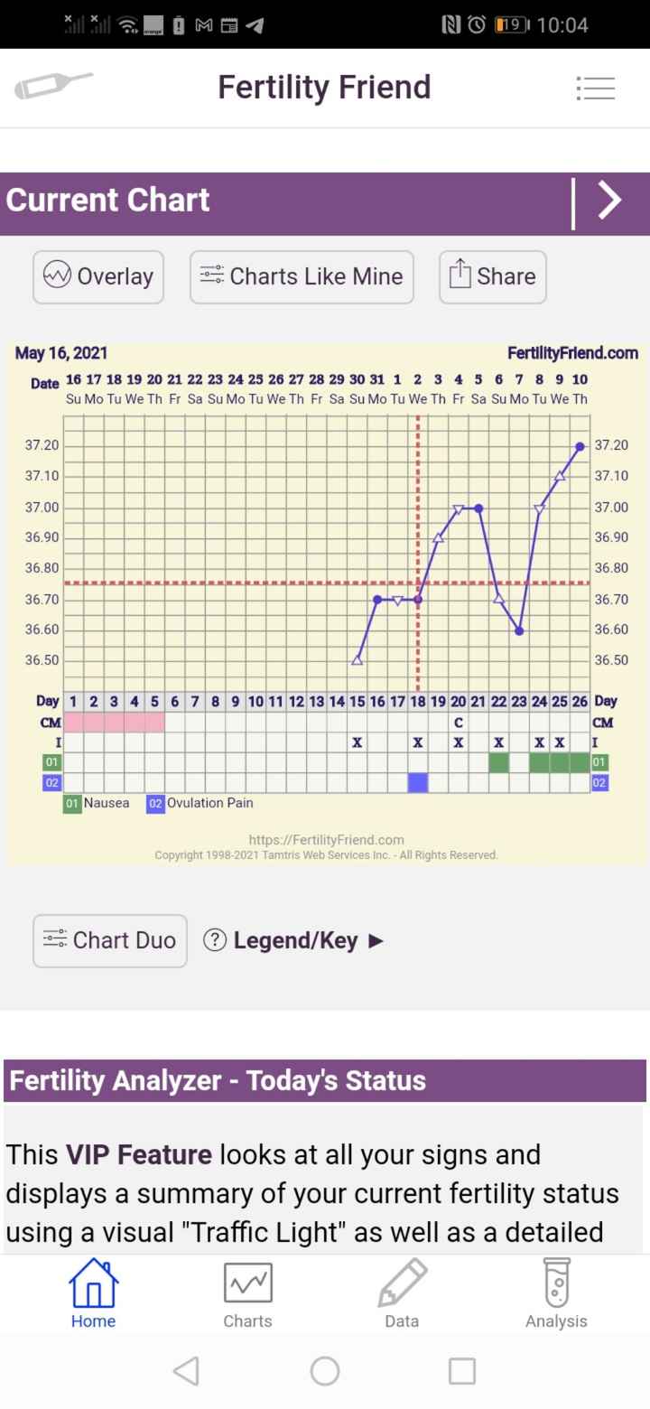 Chi non le aspetta per Giugno 2021 🌸🌸🌸 - 1