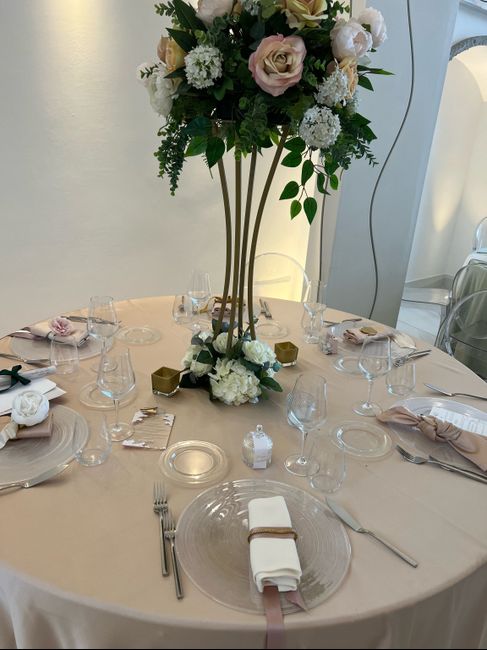 Aiuto, consiglio segnaposto 2