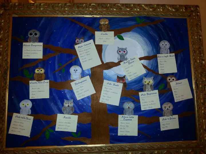 Tableau e segnaposti - 1