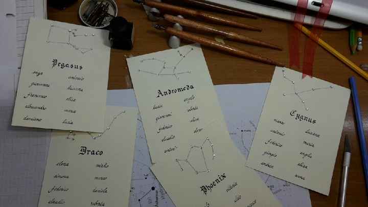 -23 tableau work in progress - 1
