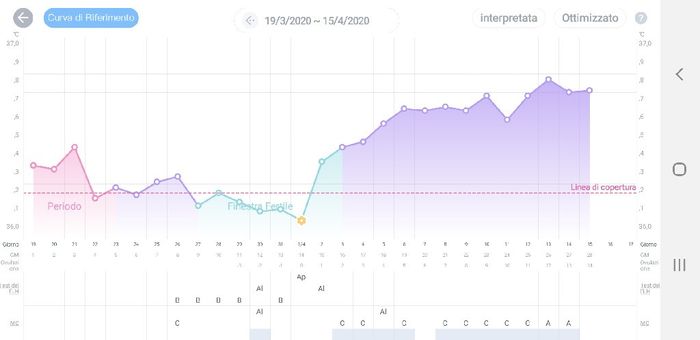Chi non le aspetta per Aprile 2020 - 1