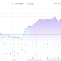 Chi non le aspetta per Aprile 2020 - 1