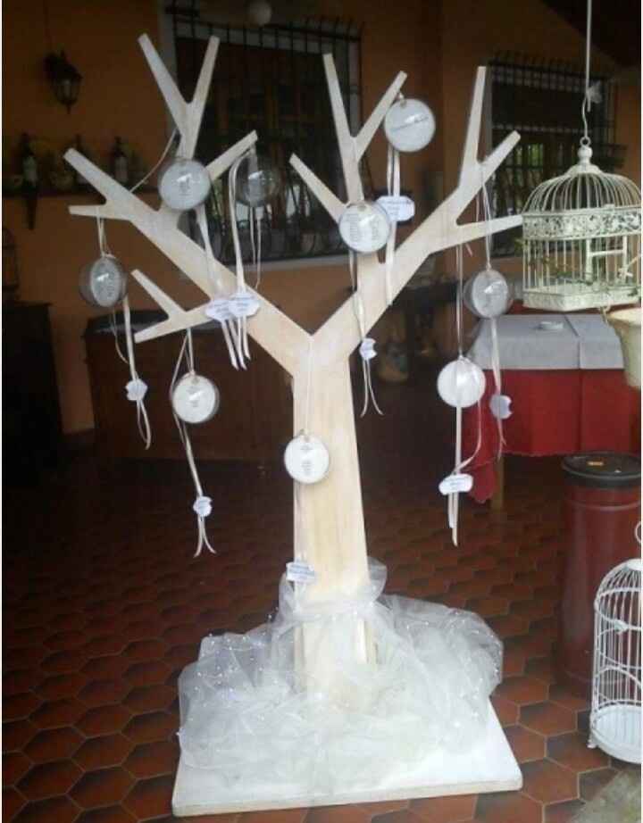 Consiglio tableau !! - 1