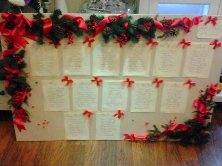 Consiglio tableau !! - 3