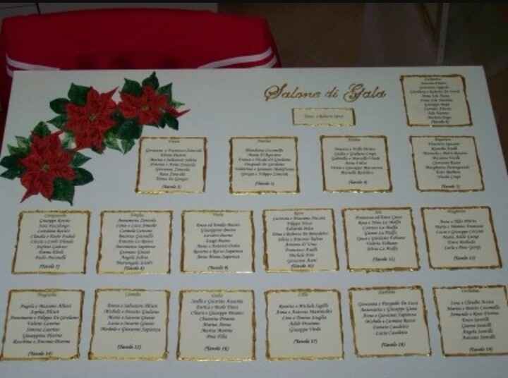 Consiglio tableau !! - 4