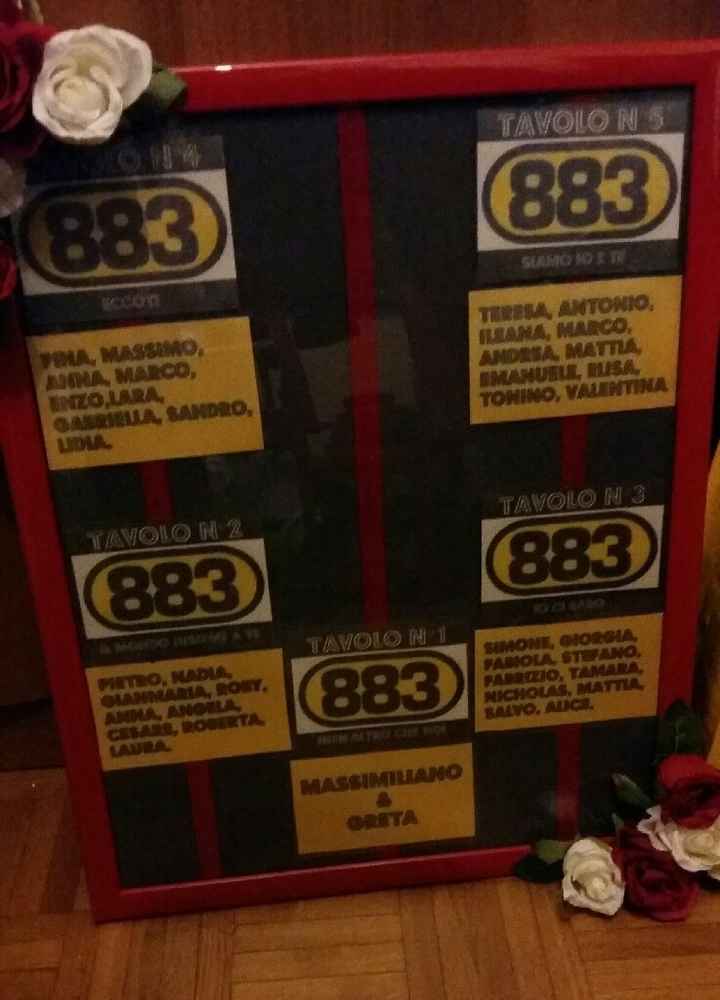 A -3 finalmente il tableau - 1