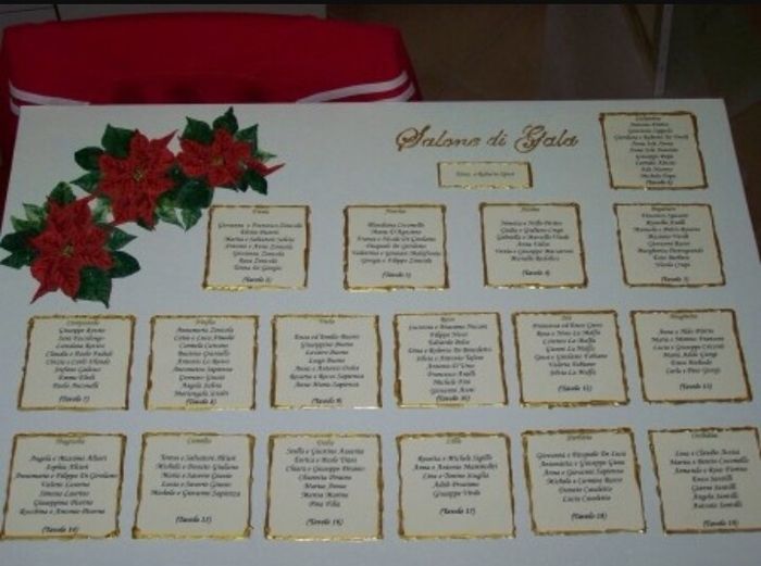 Consiglio tableau !! - 4