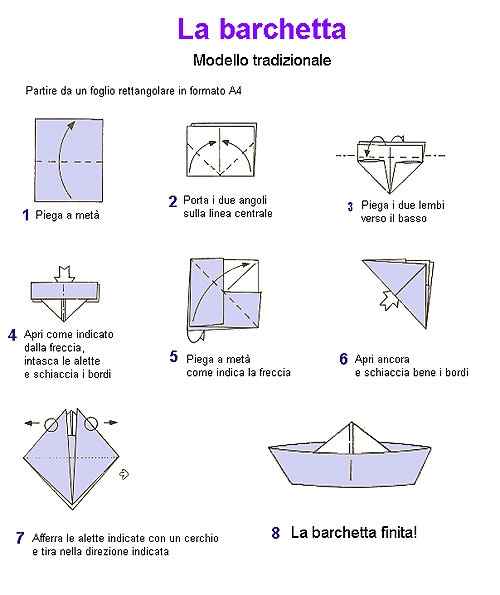 Fare un barchetta