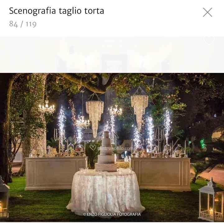 Quale ristorante avete scelto? - 14