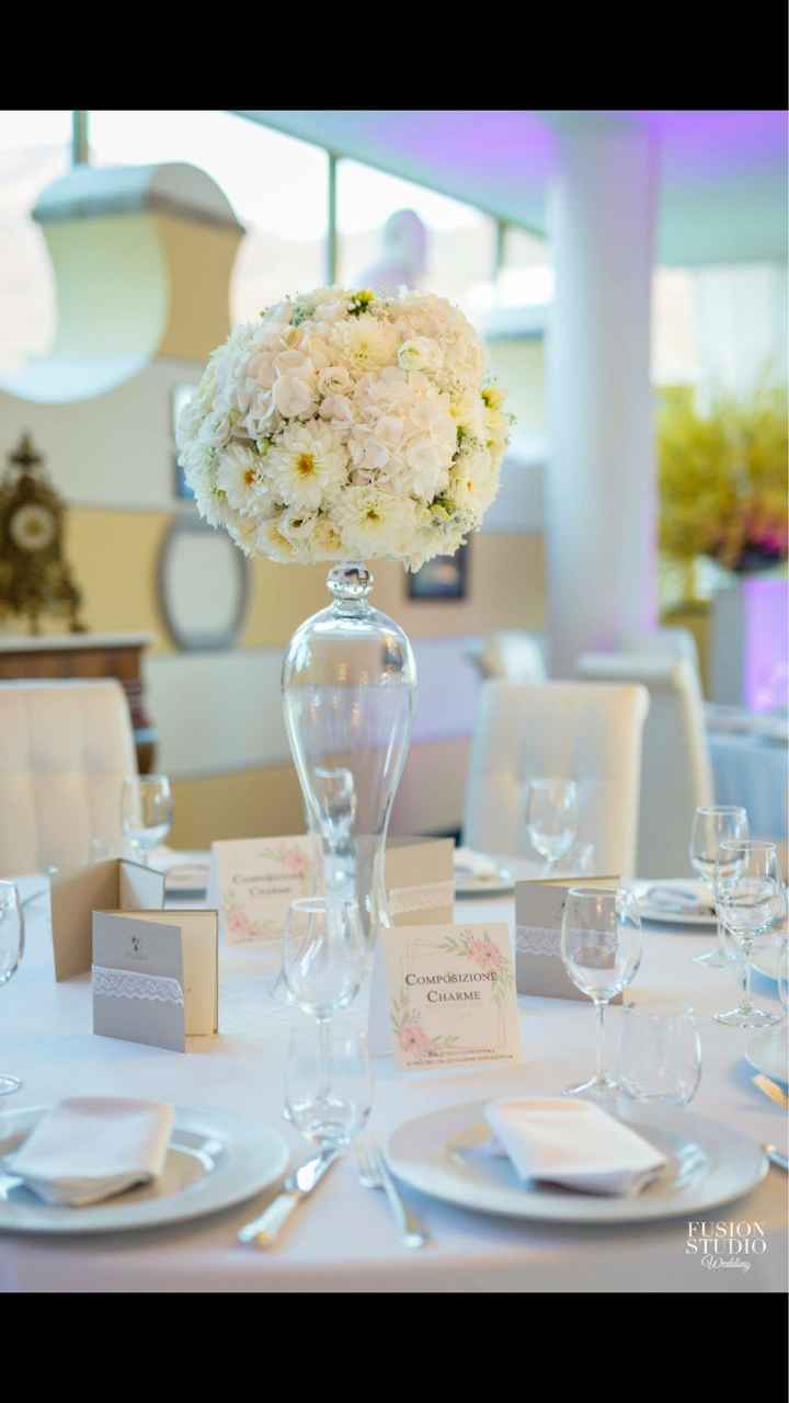 Che tipo di ristorante avete scelto? - 4