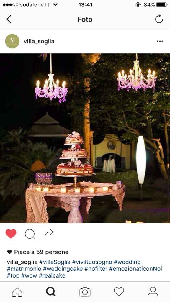 Quanto tempo prima prenotate la location? - 4