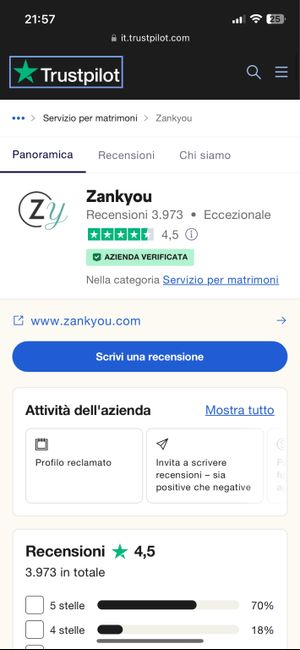Partecipazioni Zankyou 1