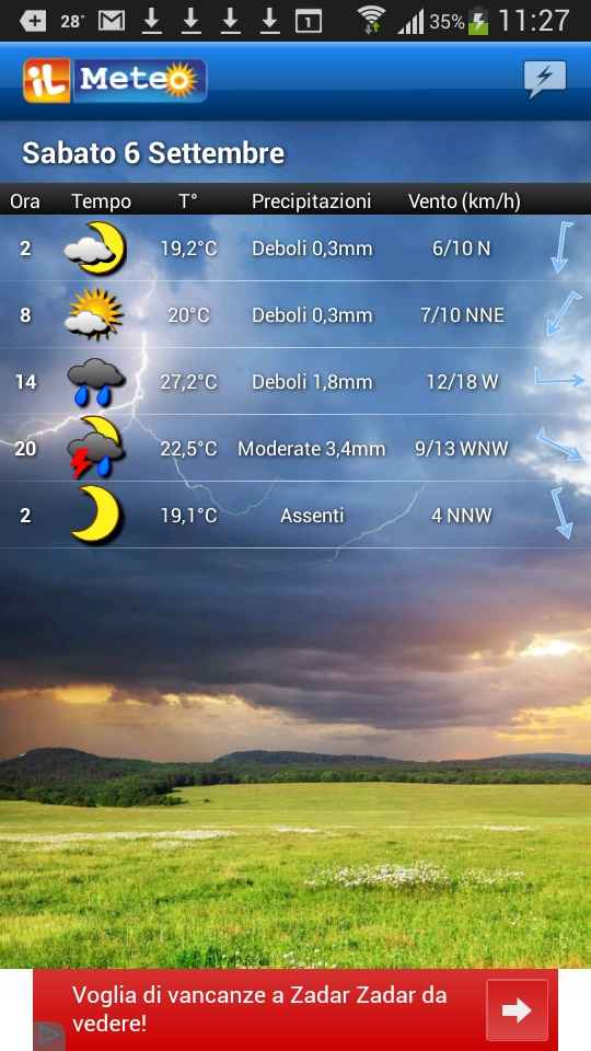 Meteo 6 settembre - 1