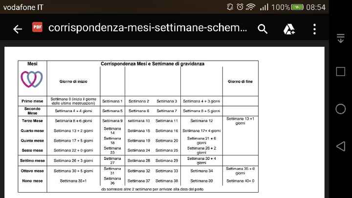 In che mese sono? - 1