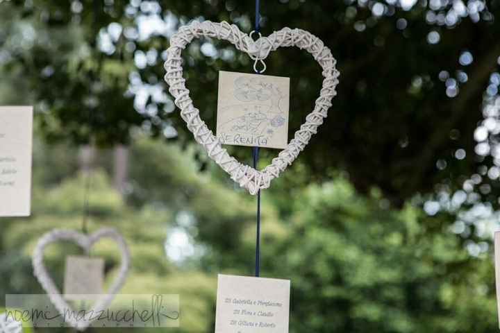 Mi fate vedere i vostri tableu? x favore... - 3