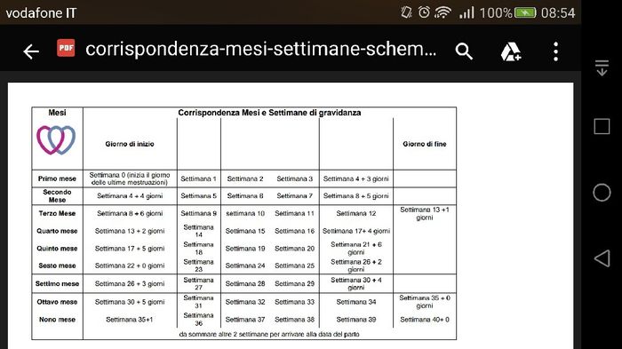 In che mese sono? - 1