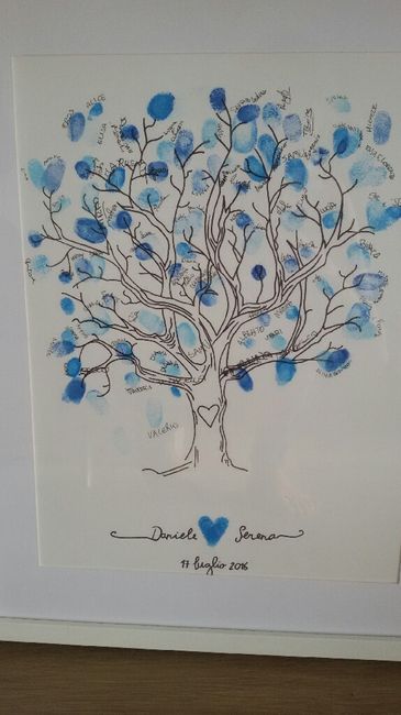 Guestbook si o no? - 1