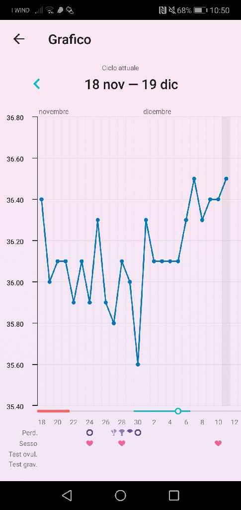 💝🎄🎉🎅🎁chi non le aspetta per dicembre 2019🎅🎁🎉🎄 - 1