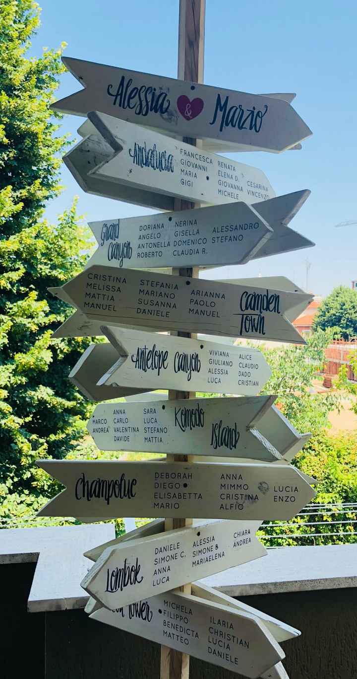 Un po’ dei nostri “fai da noi”! - 4