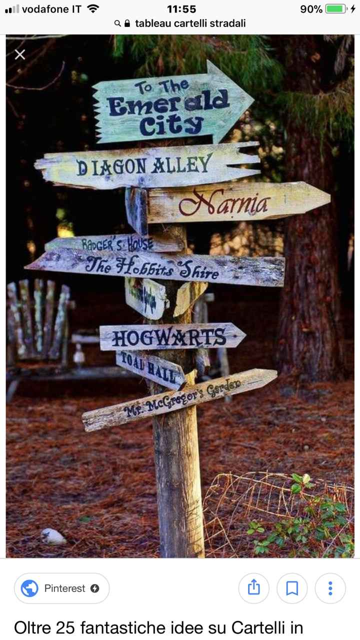  Tema del matrimonio:viaggio!! - 1