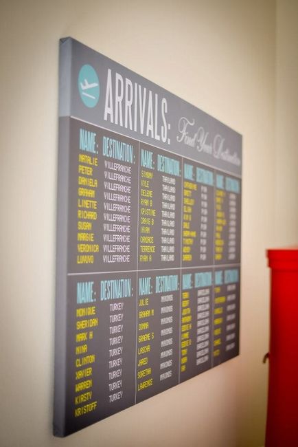 Tableau tema viaggio