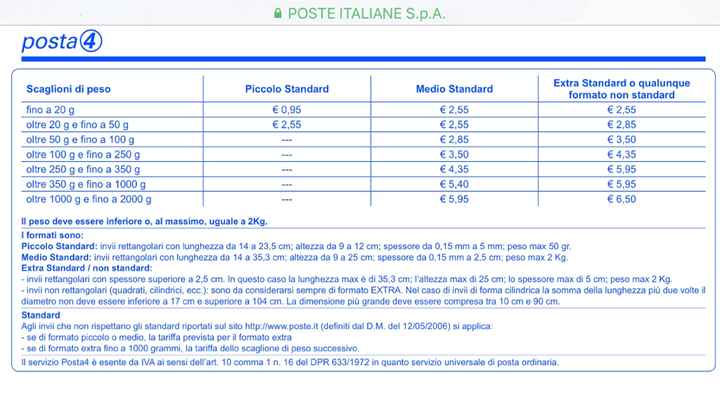 Consegnate tutte le partecipazioni! - 1