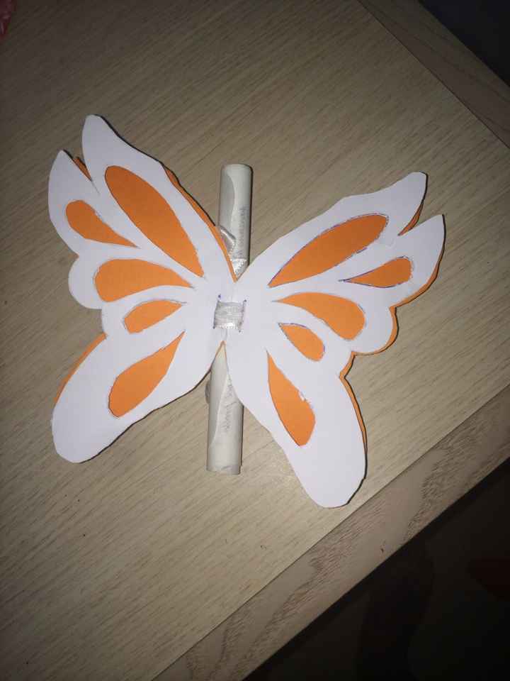 Come sono le vostre partecipazioni? - 1