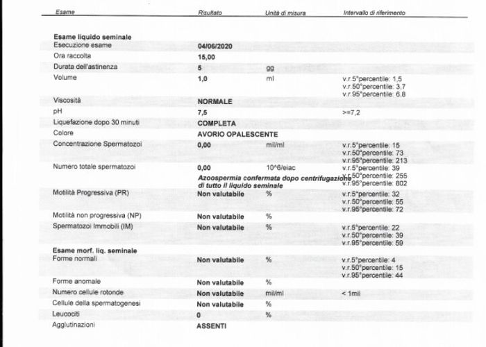 Azoospermia - 2